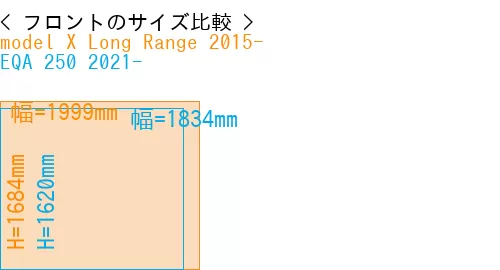 #model X Long Range 2015- + EQA 250 2021-